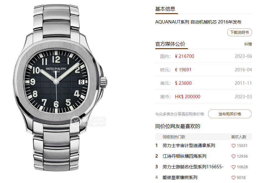 Patek Philippe aquanaut Series 51671A-001, Gray Dial, 40mm size.