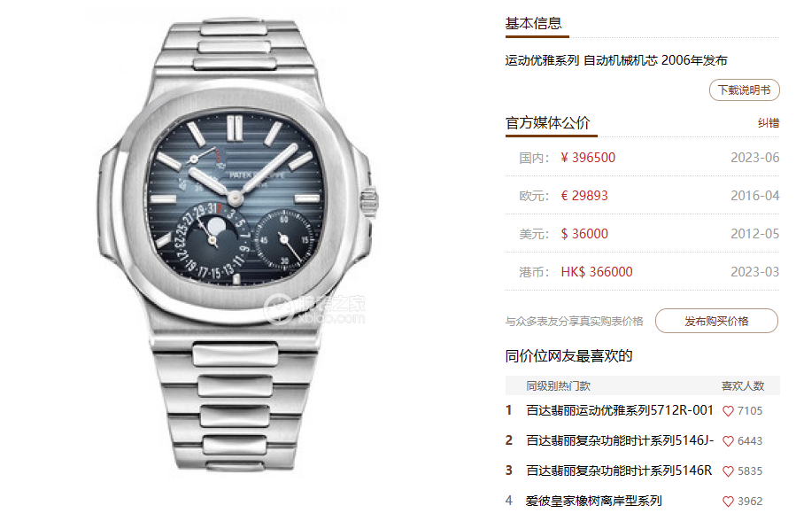 Patek Philippe Nautilus series 57121A-001, Blue Dial Steel Bracelet, Synchronized Functions, 40mm size.